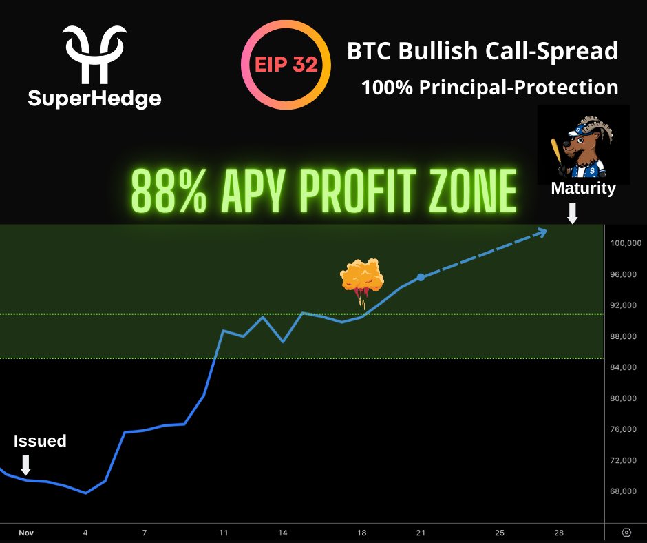 SuperHedge tweet media