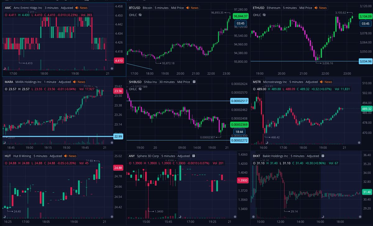 MexicApe's tweet image. Nuevo ATH en $BTCUSD! Ojo en la noche al #CryptoWorld! $BTCUSD puede llegar a los 100k! PERO no se asusten si nos rebotan FUERTE, y digo FUERTE, tipo 7%-10% en un ratito!  No quisiera que fuera en la noche porque mi $MARA no podria aprovechar la bajada/subida, pero  de aqui al…