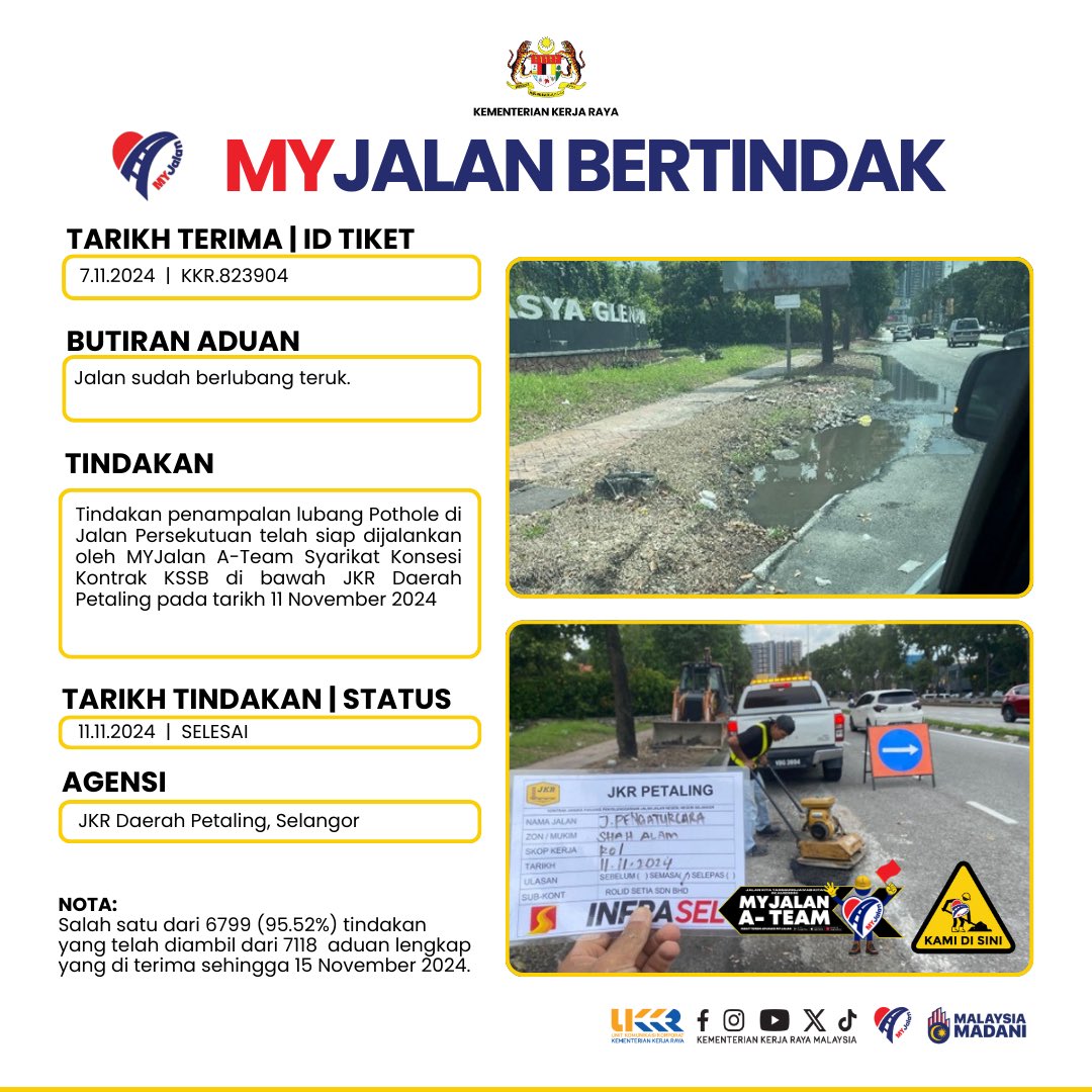 moworksmy's tweet photo. MYJALAN A-TEAM BERTINDAK 👷🏼‍♂️🚧🚨

ID Tiket : KKR.823904
Tarikh Aduan : 7.11.2024

Tarikh Tindakan / Status : 11.11.2024 / SELESAI

Agensi :  JKR Daerah Petaling, Selangor

#MYJALAN
#KamiDiSini 
#KeArahKesejahteraanRakyat https://t.co/T61XlwKAcq
