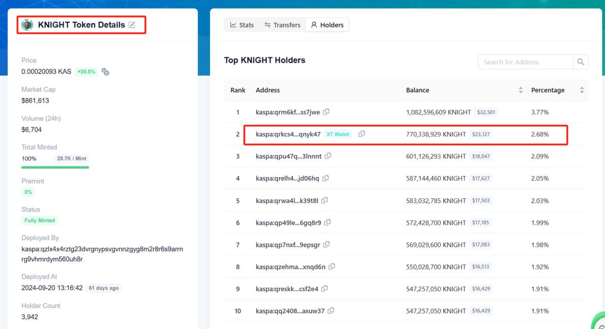 1Kaspa_Army's tweet photo. $knight army ❤

Continue  deposit $knight to @XTexchange

This is power by #knight community , It is our sign of listing XT @XTexchange

$knights LFG!🥳🥳 https://t.co/z97rooBaCr