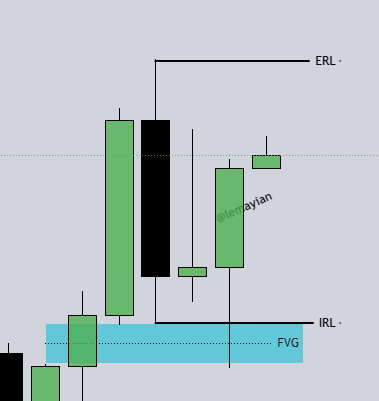 lemayian001's tweet photo. #XAUUSD 1hr/15min  21/11/2024 Quick fix 💯
~sellside sweep into Fvg 
~Entry at IFVG ✅✅
~IRL~ERL. https://t.co/txM0a5NMTi