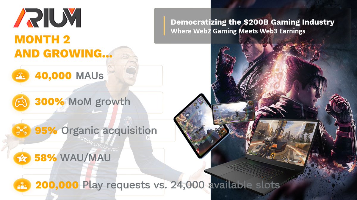 🚀 Month 2 and Growing!
Arium is reshaping the gaming industry:
🎮 40,000 MAUs – 300% MoM growth
🔥 200,000 play requests for just 24,000 slots!
GPUs overloaded, do not try to play now. This is only the beginning. 
#CloudGaming #P2E #Web3Gaming