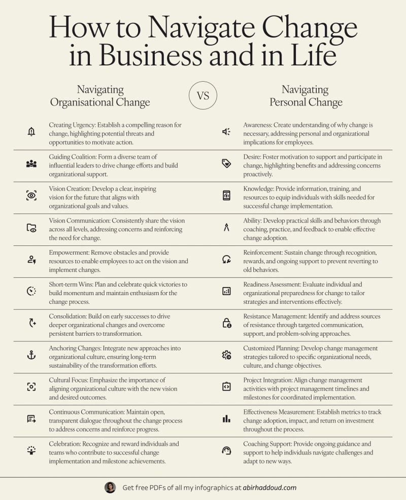 AlwaysKeepL's tweet image. How to Navigate Change in Business and in life