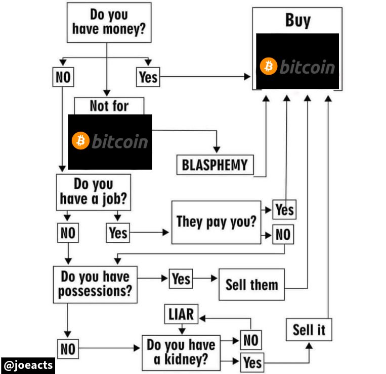 #Bitcoin #crypto #funny #ath Don't actually do this, it is a joke 😉
