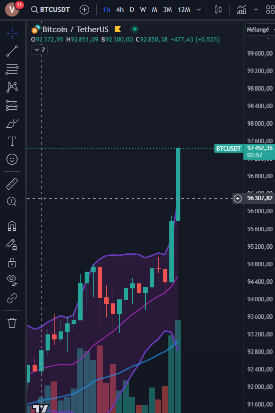 val_sim's tweet image. Est-ce qu'on va casser ces 100K avant décembre ?