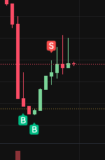 DegenApeDev tweet media