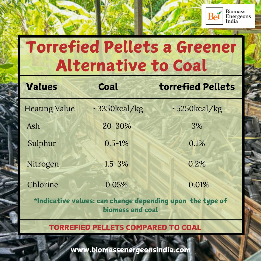 biomass_bei's tweet image. &quot;🌿 Torrefied Pellets: The Future of Sustainable Energy! 🔥 A cleaner, greener alternative to coal that powers industries responsibly. Let’s trade for a better tomorrow! 🌏

#SustainableTrading #GreenEnergy #Renewables #BiomassSolutions #EcoFriendlyTrade #TorrefiedPellets&quot;