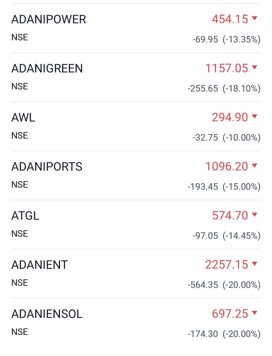 Tripushkar2's tweet photo. Adani stocks breached lower circuits and these guys are saying Ukraine Russia war 🤦‍♂️

#NIFTY #SENSEX #Adani https://t.co/8AIOj6UtQU
