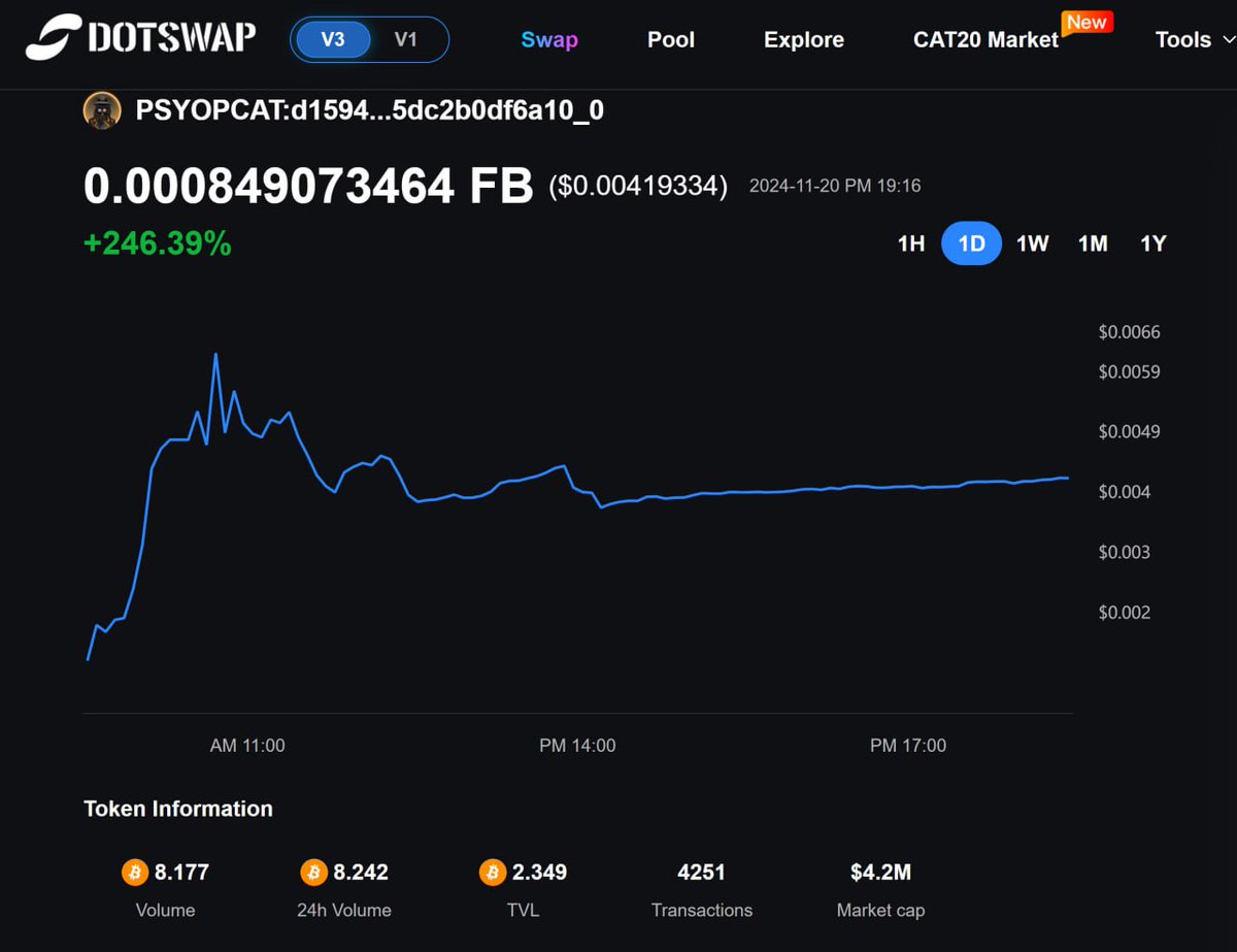 Two of the best performing assets of  the day $psyop and $btc
