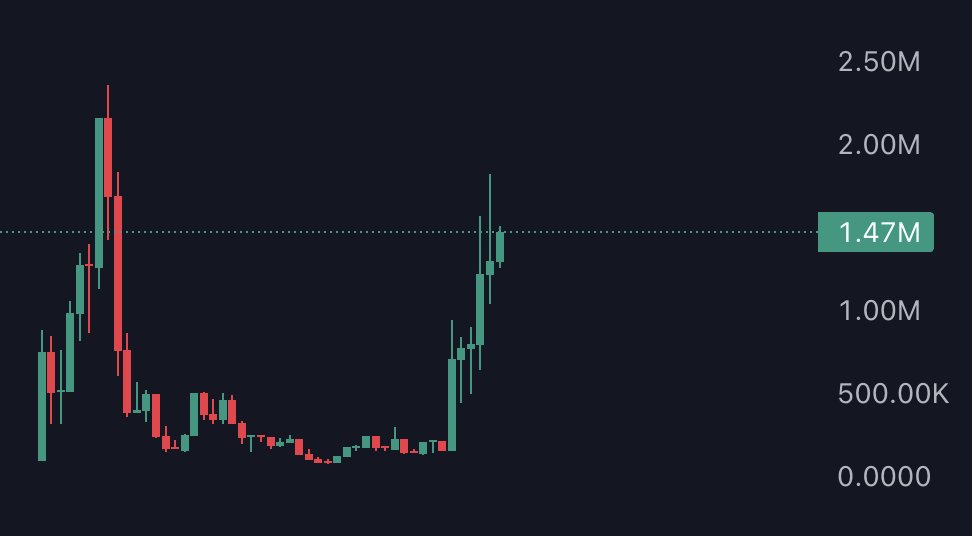 ramonos's tweet image. never sell your dust

send the cat to $10m