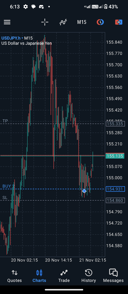 Fx_priest1's tweet photo. I see everyone flexing USDJPY so I decide to.

Hope tp is triggered. 🤑 https://t.co/d9fFpy2uvE