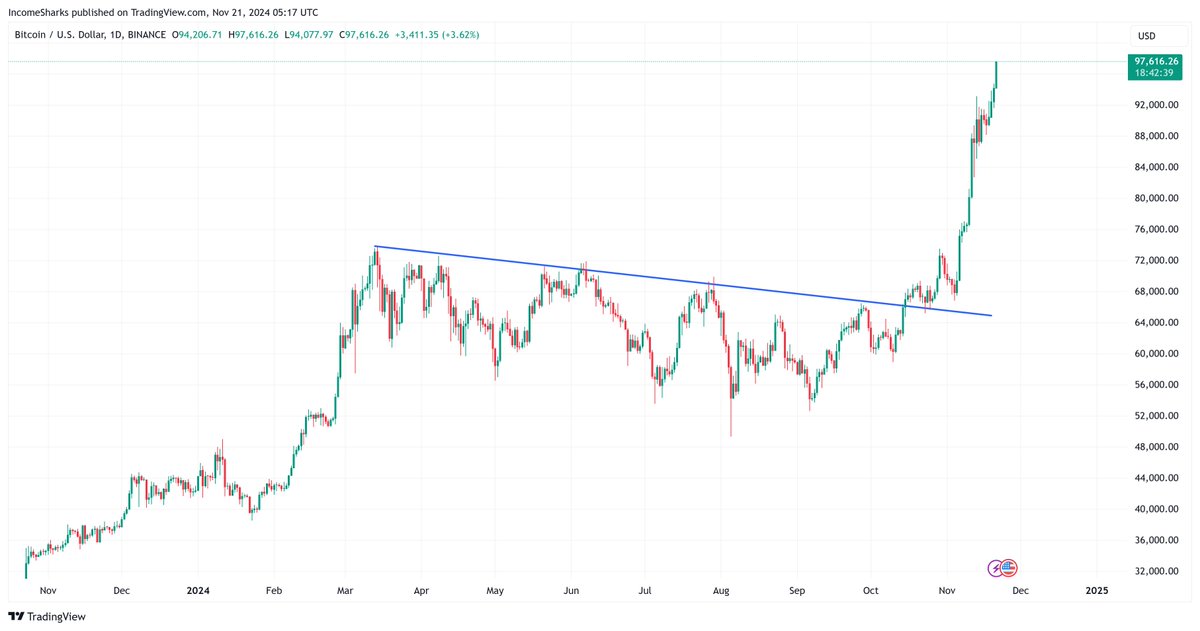 IncomeSharks tweet media