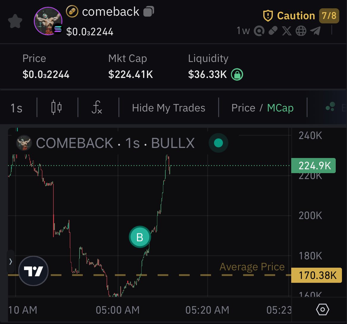 #comeback $COMEBACK 🚀🚀🧪