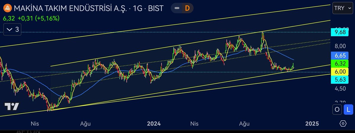BORSAKUTUBU's tweet photo. #MAKTK GÜNLÜK https://t.co/8OFuvRaKhY