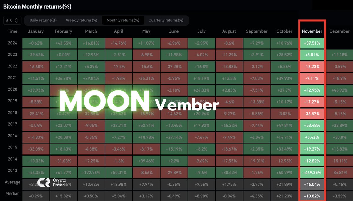 Crypto Rover tweet media