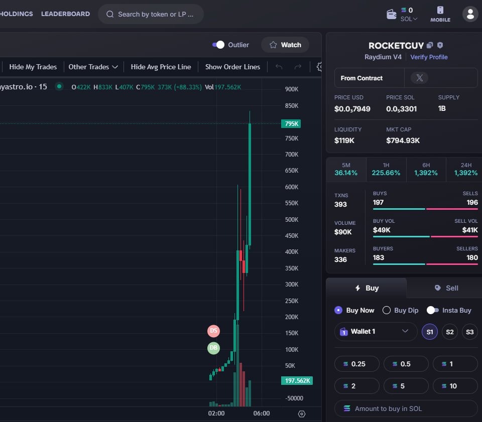 mohamediar1's tweet photo. $ROCKETGUY on TOP #rocketguy #justarocketguy
CALL 15K mkt cap >>> 795K mkt cap
Hit : 53X
🔗 Join My Group Private https://t.co/VjlNmm1d2T
i Love #rocketguy https://t.co/K0pCUuhl9f