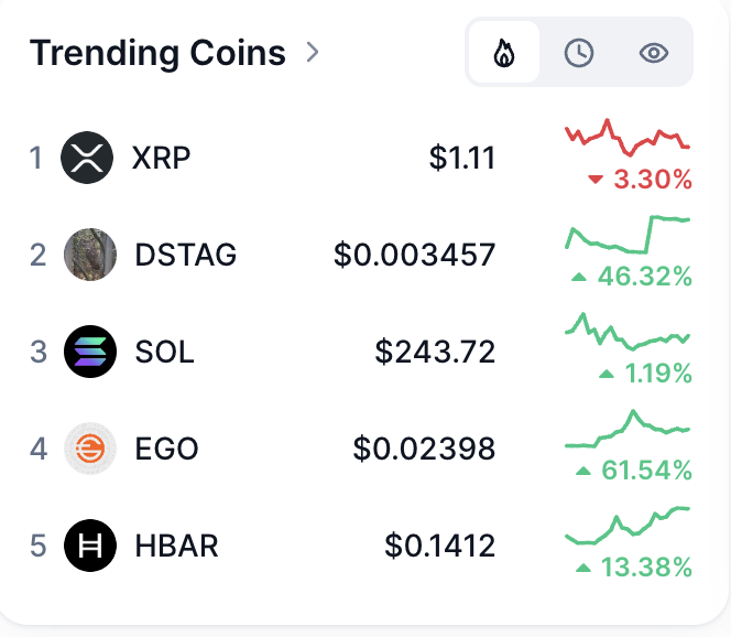 $EGO is gearing up for more Tier 1 CEX action 🔥

Already thriving on Mexc and KuCoin, Bybit is confirmed for today, could OKX be next?

With a low cap and a spot on CoinMarketCap’s trending list, this gem is poised to ride the altseason wave.

The upside is MASSIVE! 

Don’t just