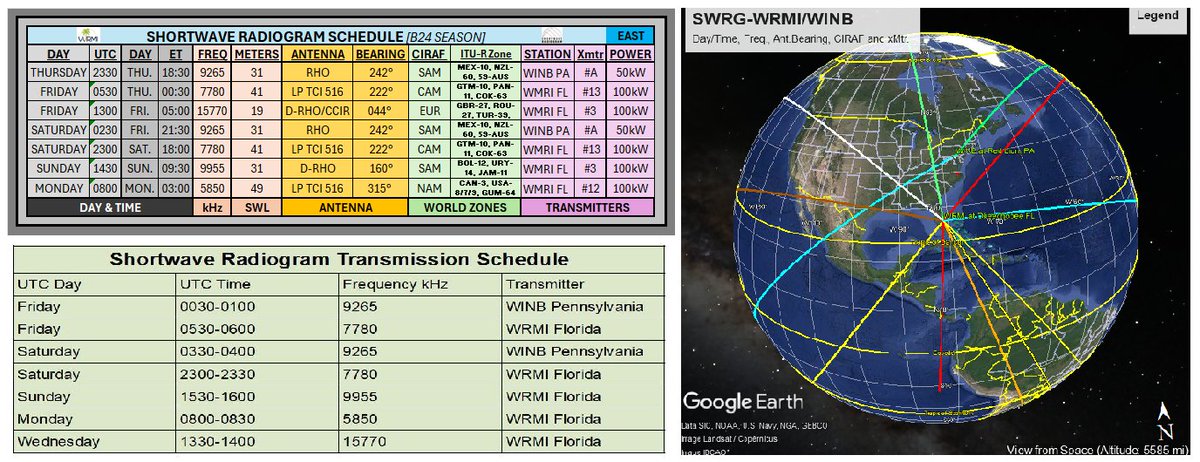 Atlantic Division ARRL tweet media