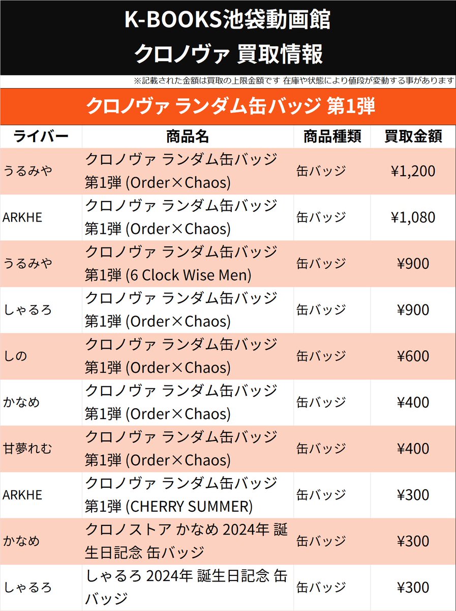 買取情報】 クロノヴァ ランダム缶バッジ 第1弾 CHERRY SUMMER 等身 SD