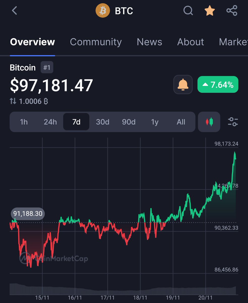 So many degenerate plebs out there are about to be set free to created &amp; innovate.

This is why im bullish LFG 🚀