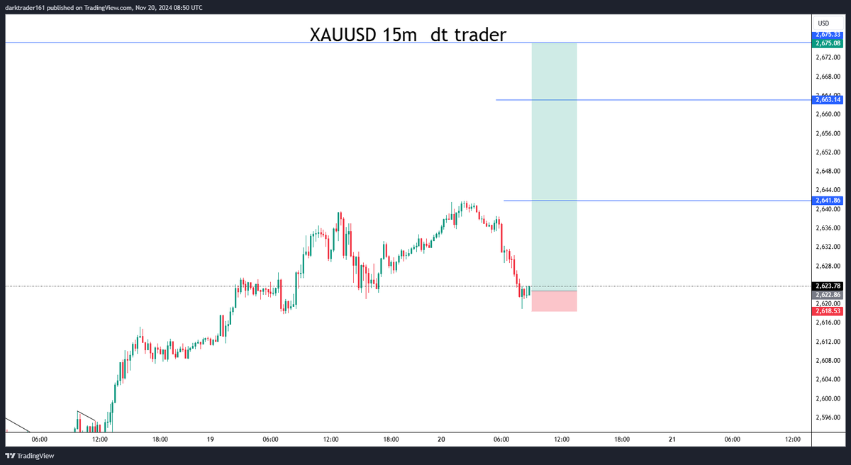 darktraderpro's tweet photo. #xauusd_gold https://t.co/kjNth3lgPA