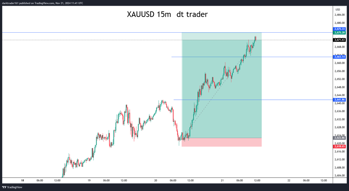 darktraderpro's tweet photo. #xauusd_gold https://t.co/kjNth3lgPA
