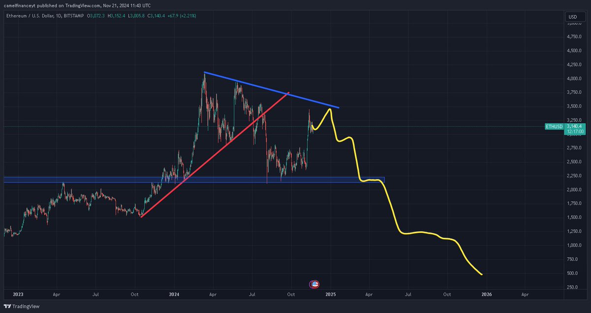 Camel Finance YT ⚡️ tweet media
