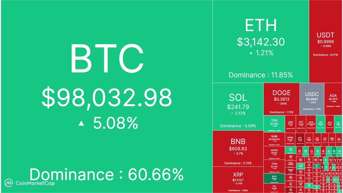 DecentraLike tweet media