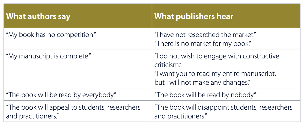 ihkaratas's tweet image. Author-Publisher Communication!

quoted from #Routledge's #HowtoWriteaSuccessfulBookProposal

#AcademicWriting #BookProposal #HigherEducation #PublishingTips #AuthorLife