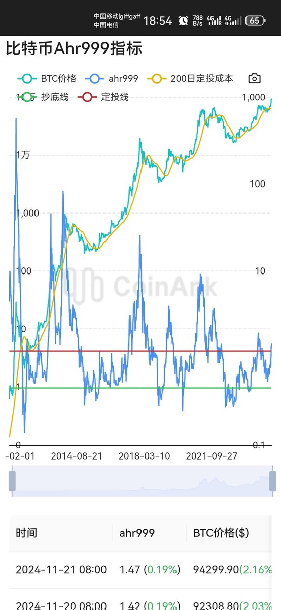 比特币就是冲10万去的，越疯狂的时候反而要稍微保守一点了