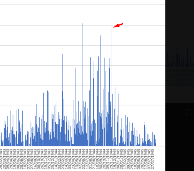 Historigraph tweet media