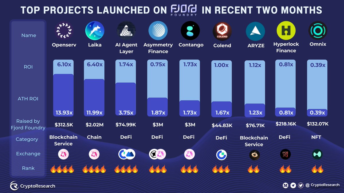 CryptoResearch tweet media