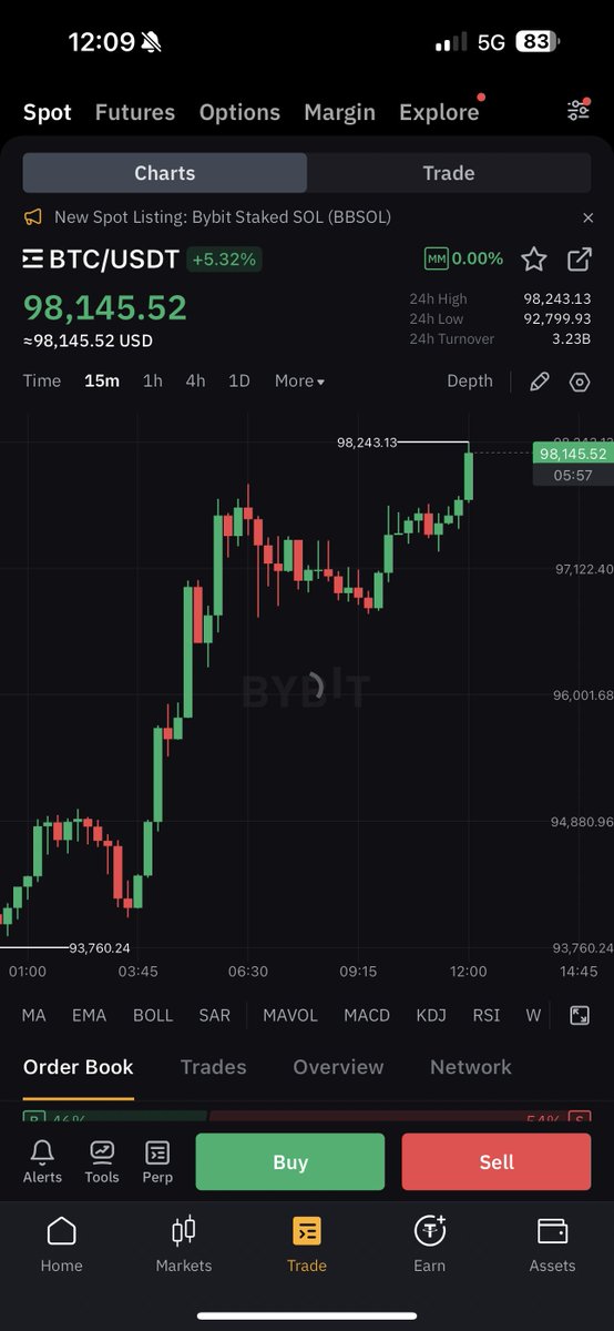 #BITCOIN HITS $98,000 🚀