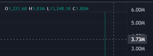 Panda_Puffsol's tweet photo. $simp might be the next 100m play launched 10hours 5.7m ath already  Trending everywhere #memecoins #cryptocurrency #SolanaMemeCoin #ElonMusk@simponsolcoin

 🚀🚀🚀🚀🚀🚀🚀 to 100million https://t.co/9BkN19rG2o