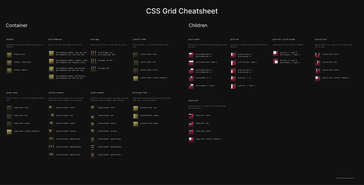 💎 CSS Grid Cheatsheet

Visual cheatsheet for layout grid options

👇