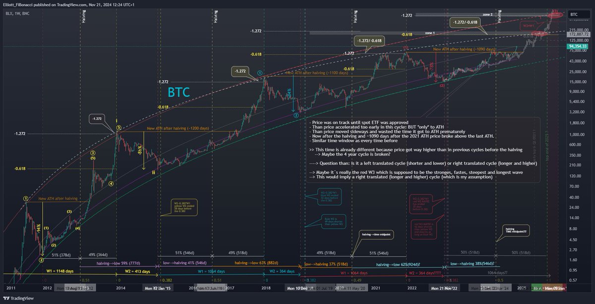 Ξlliott Fi₿onacci tweet media