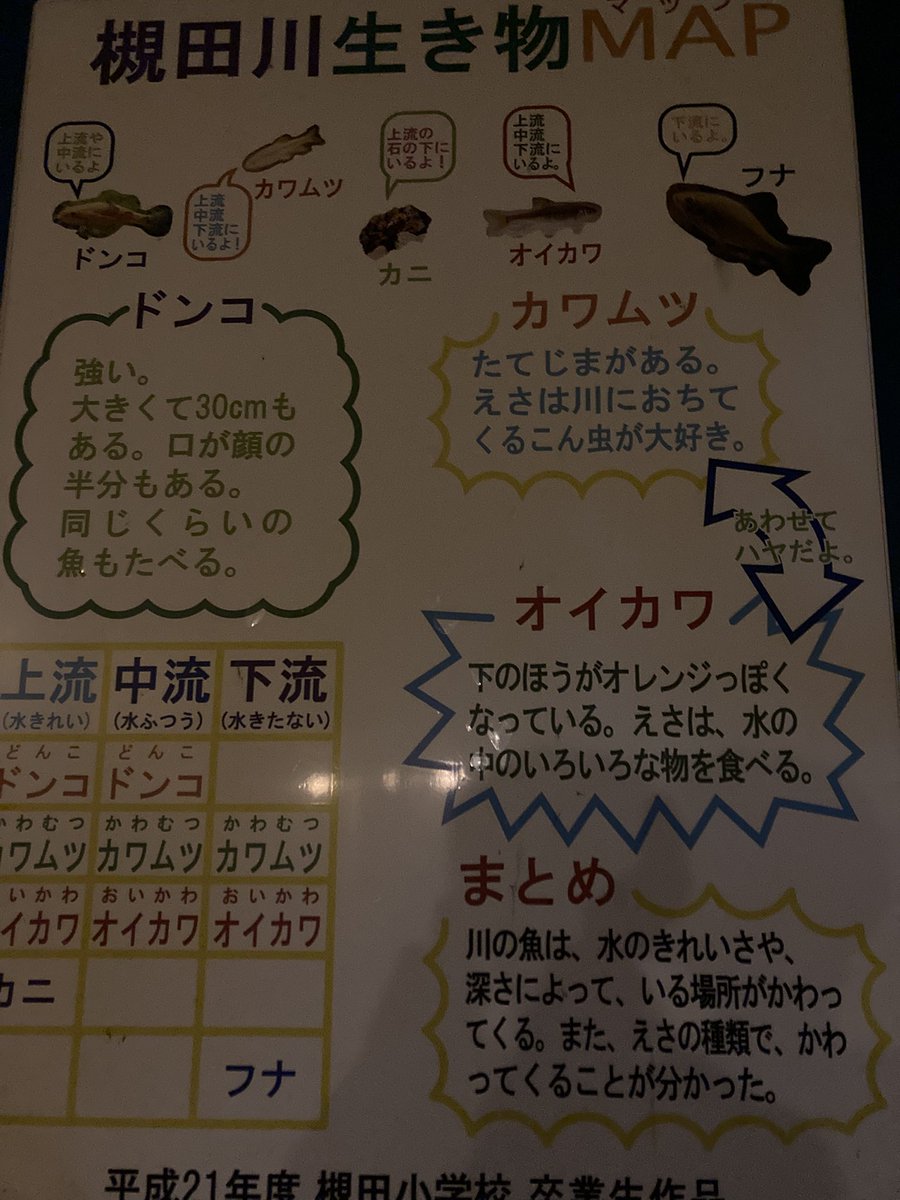 mushodesu's tweet photo. まとめのアバウトさが微笑ましい
僕の卒論みたいで https://t.co/yonk5VX6nG