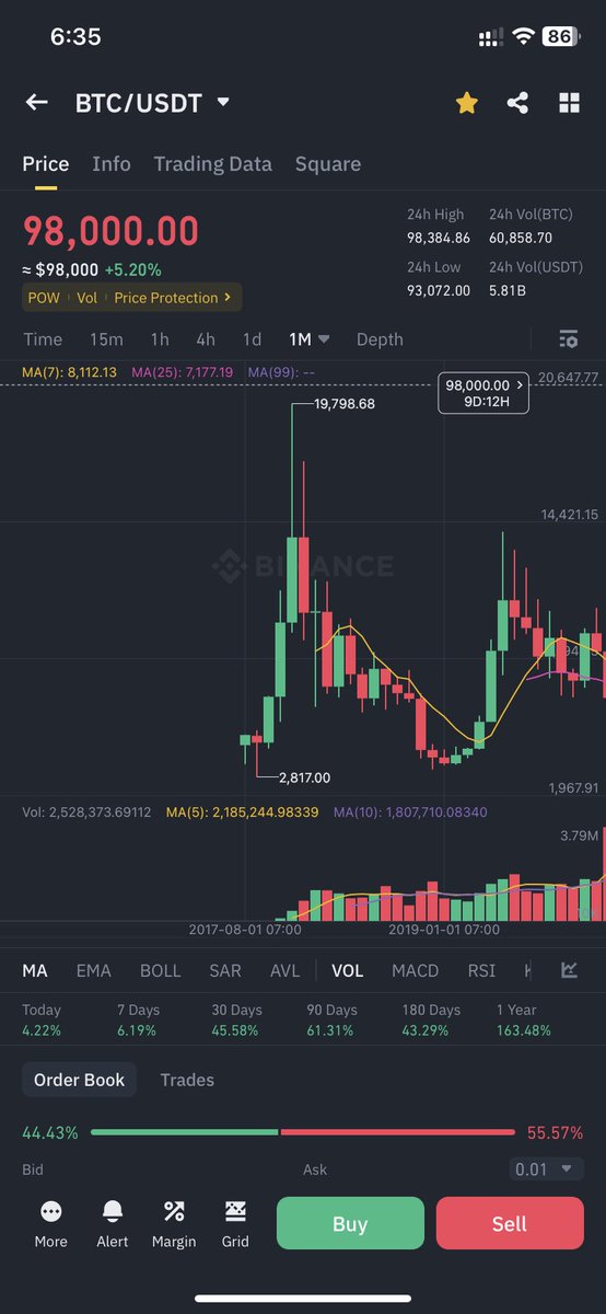 thangdc's tweet photo. Dự đoán cách đây 5 năm khi bitcoin mới 13k, sắp trở thành sự thật https://t.co/dG6Oy7zlAZ