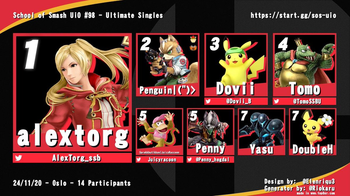 School of Smash UiO #98 Ultimate Singles top 8! Congratulations to <a href="/AlexTorg_SSB/">Alexander</a> for winning! 

Vod and bracket are down below