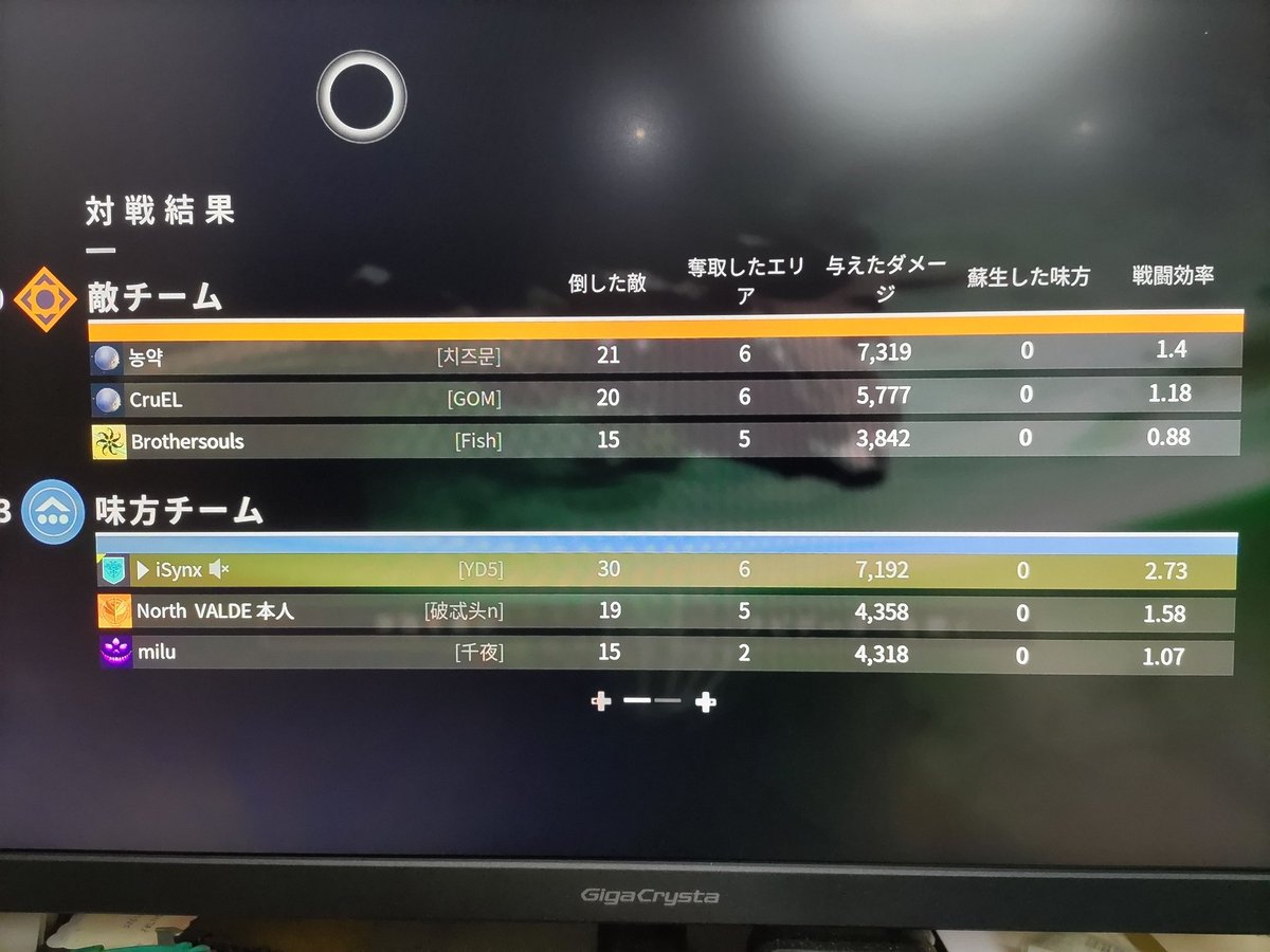 最近また復帰したD2。アセンダントまでの獣道は中々に厳しい😅自分には、まだまだ足りない物が沢山あるんだろう🤔猛者の方々の配信を見てありがたく勉強させてもらってるんだが…そもそも自分にはFPSのセンスは元々無いんだろうなー🥺まだまだ終われない🤜#destiny2