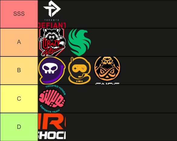 OWCS Finals 2024 Tier List

- as i want
