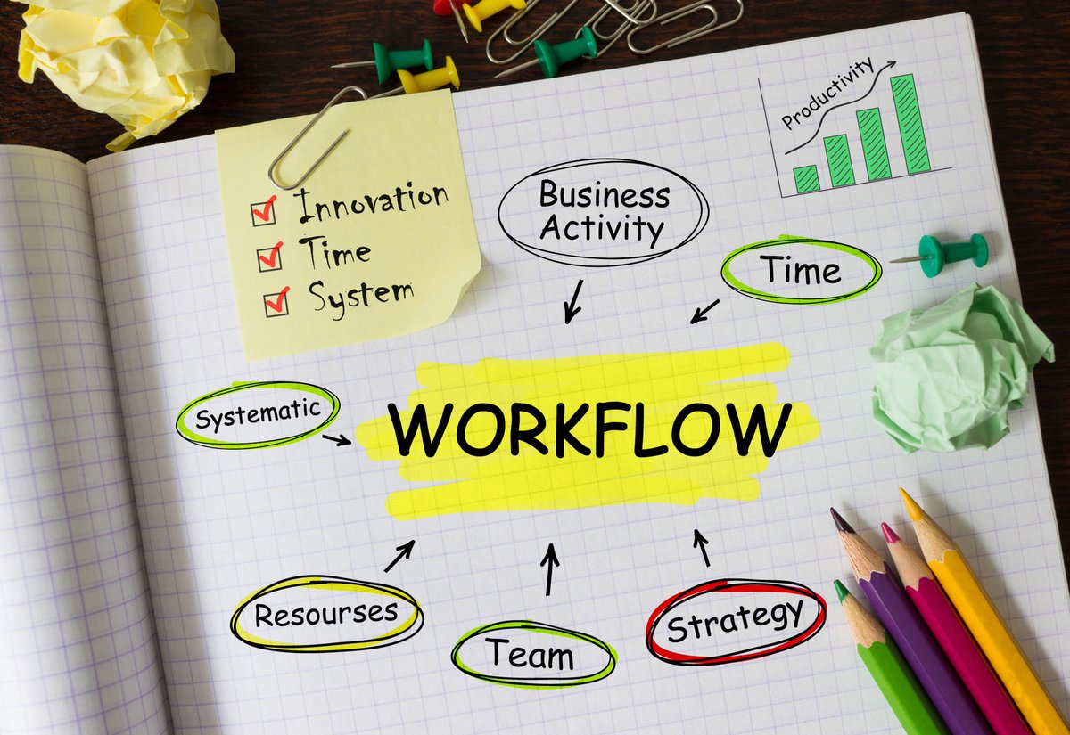 Recently, one of my online followers asked me for tips on how to streamline workflow and boost productivity. 
Here are a few insights (THREAD). 
a)Identify bottlenecks. It’s important to pinpoint time-wasting tasks and eliminate or automate them. Focus on high-impact activities.