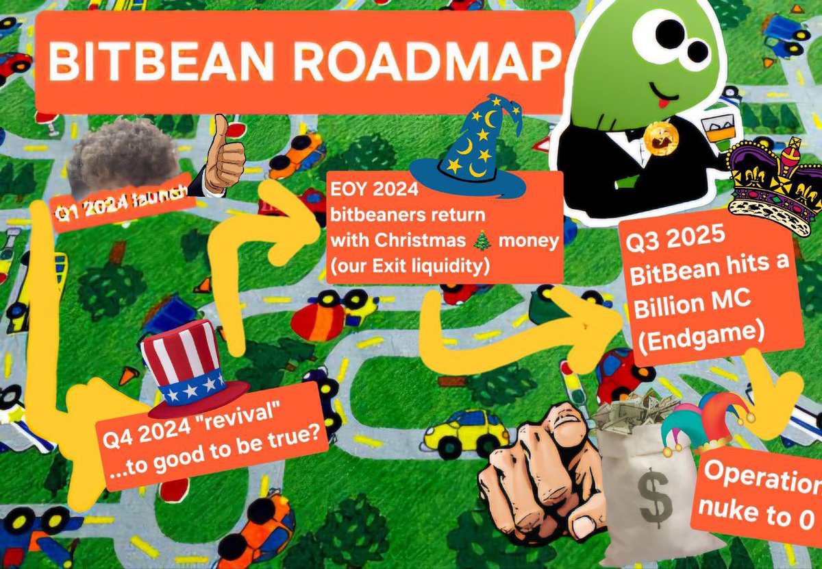 timthai9's tweet image. Here one for you $BITB

@Bitbean_on_Sol 

#bitbean has the clearest roadmap i’ve seen all year.

Ca 9jBg9QnpGLmPB58Fmp5L7fbwk1kJ7HYcaziRdPR7yRQJ