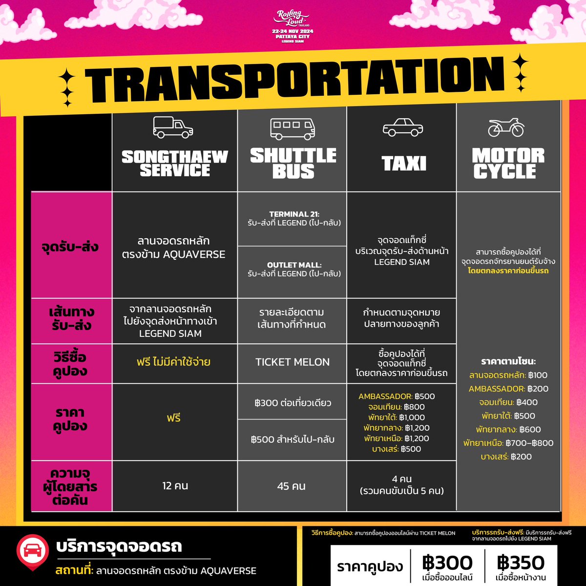 🚗🛵 How can you travel to Rolling Loud Thailand 2024?

📍There are multiple ways to get to the event! For a hassle-free and smooth journey, we highly recommend pre-booking your transportation and services in advance to enjoy added benefits and comfort.

#RollingLoudThailand