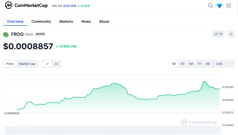 FrogAndToadCoin's tweet photo. 🚨 Announcement: $FROG is now listed on CoinMarketCap:

https://t.co/XnXV53cW0y

It's official boys. Get a bag and let's send it to new ATH 📈 https://t.co/1Hmi29E1NH