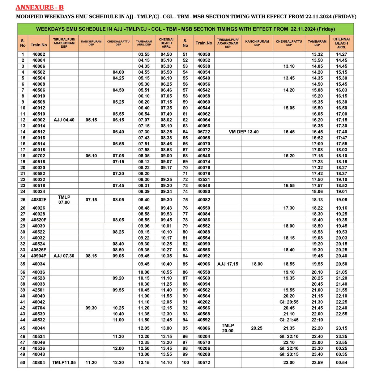 DrmChennai's tweet photo. Modified EMU train services timings in #Chennai Beach - #Tambaram - #Chengalpattu section with effect from 22nd November 2024

Passengers, kindly take note

#RailwayAlert https://t.co/8fLJCGSZLf