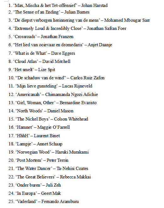 Maarten De Rijk tweet media