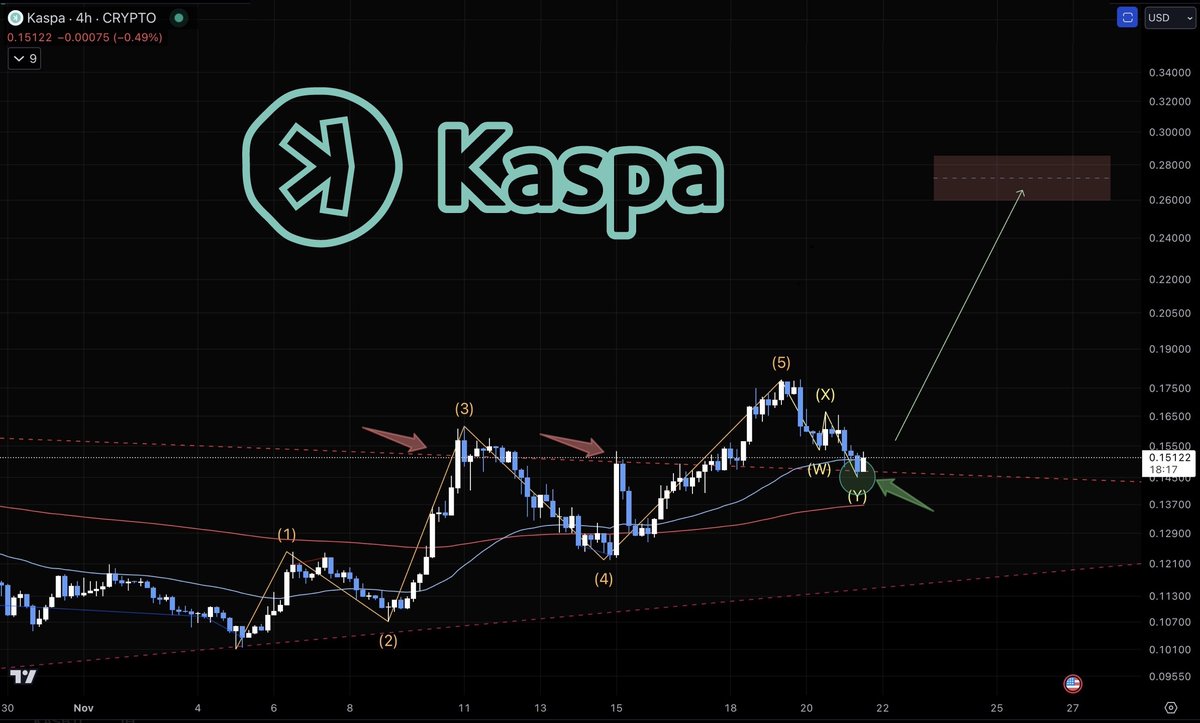 CryptoFreedom𐤊 tweet media