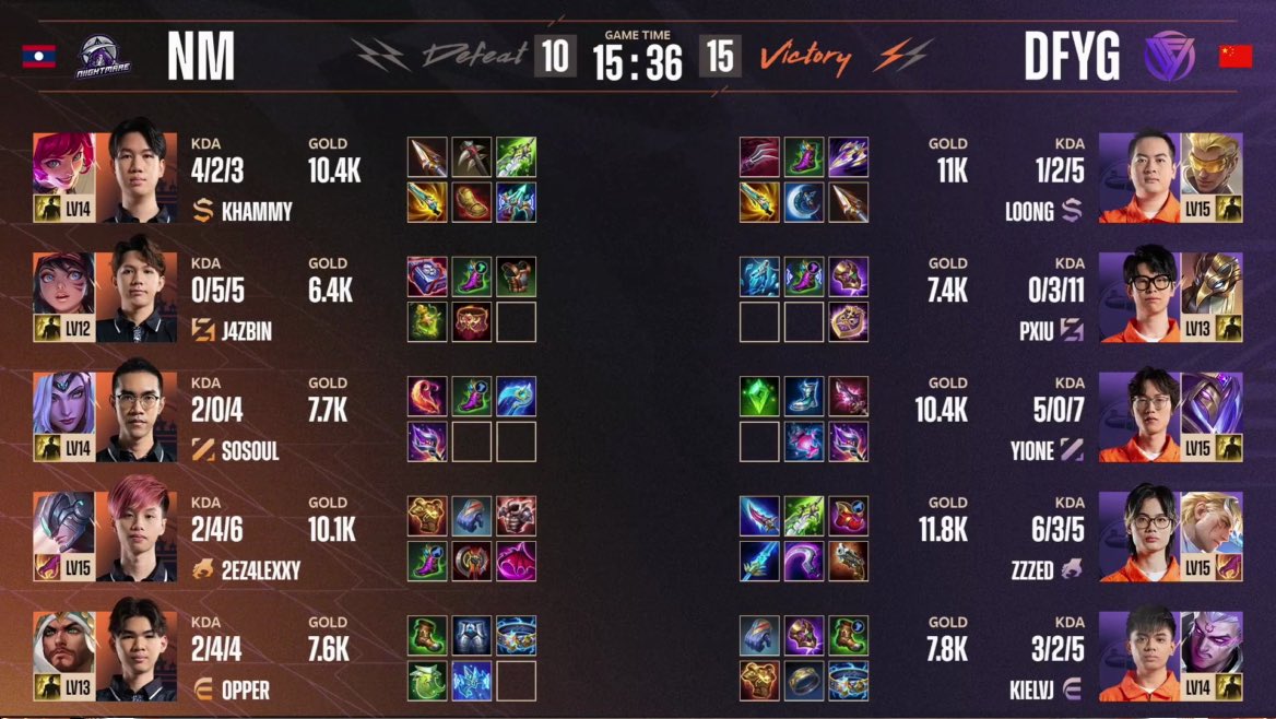 XYGMLBB2024's tweet photo. ⚔️M6 WORLD CHAMPIONSHIP⚔️
2:1 vs. 🇱🇦NM
FIRST MATCH👊
FIRST WIN🔥
GUYS WE DID IT❤️🔥❤️🔥
#DFYG #XYG #MLBB #CNMLBB #M6 https://t.co/ie0JTVBwUO