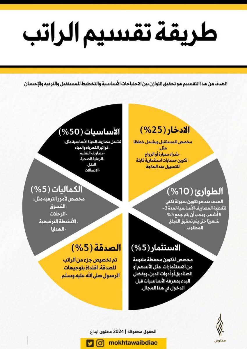 AbdullahCIPD's tweet photo. https://t.co/VmTfCc8Pw2